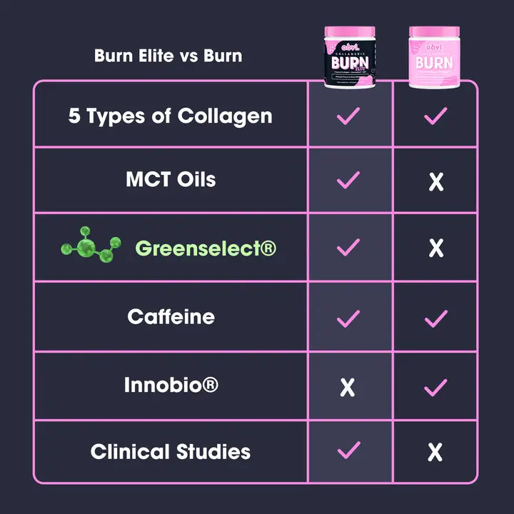 COLAGENO BURN ELITE