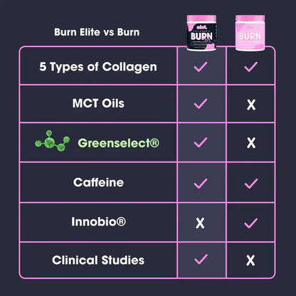 COLAGENO BURN ELITE