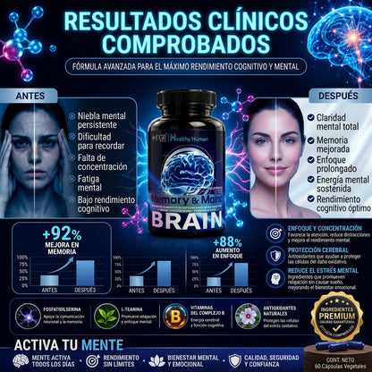 Combo Resveratrol + NeuraZenx + Brain